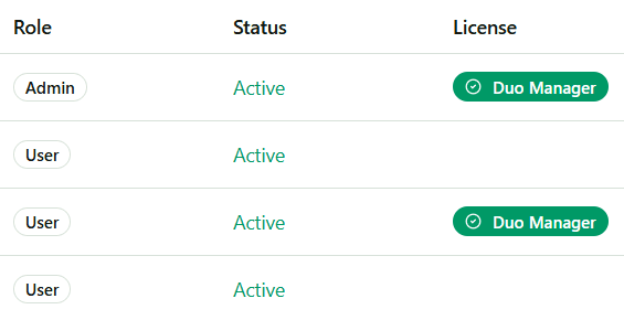 Duogenda users and licenses page showing manager-based seat pricing.